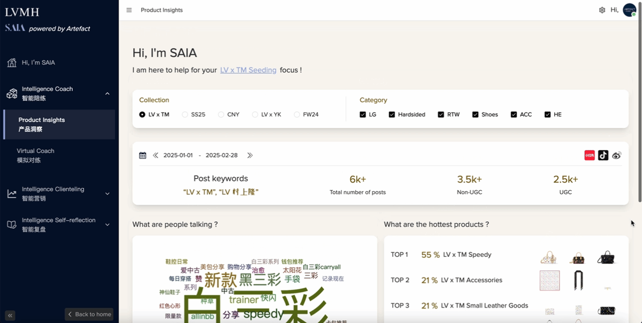 Product insights