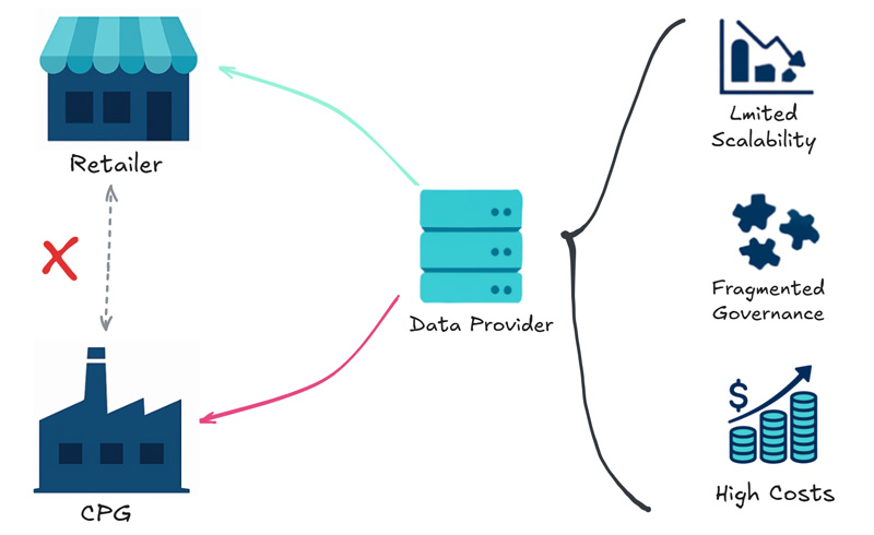 Data Provider for Retailer Data Provider for Retailer