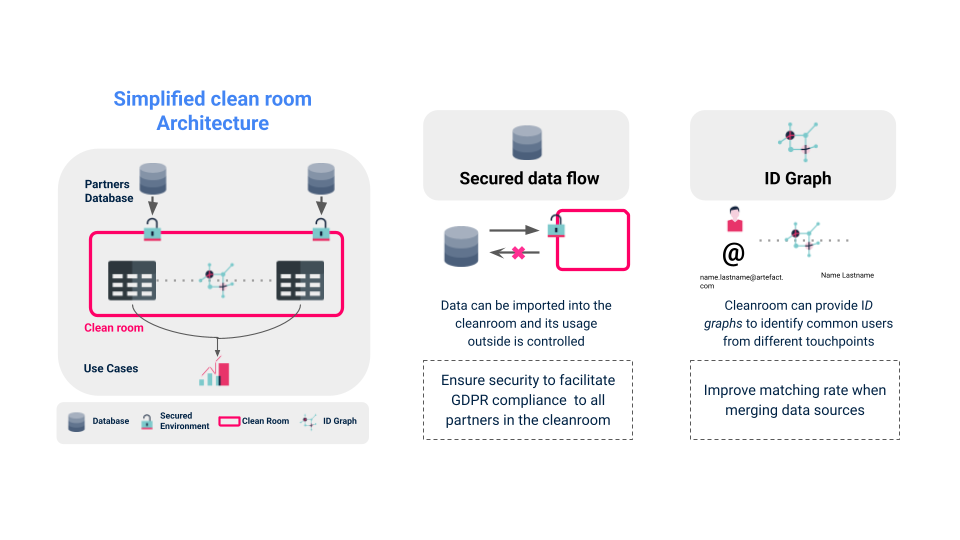 Simplified Clean Room Architecture Simplified Clean Room Architecture